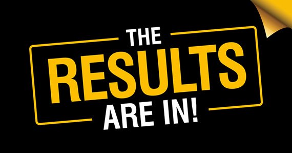 The Results Are In graphic announcing the 2026 member survey results